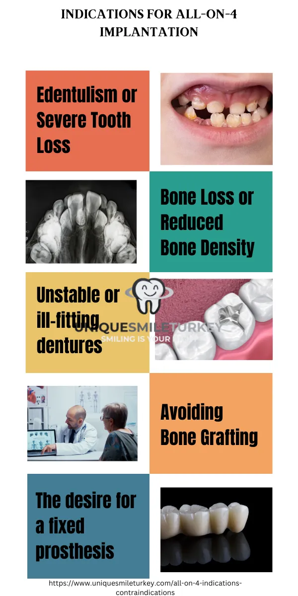 All-on-4 indications contraindications