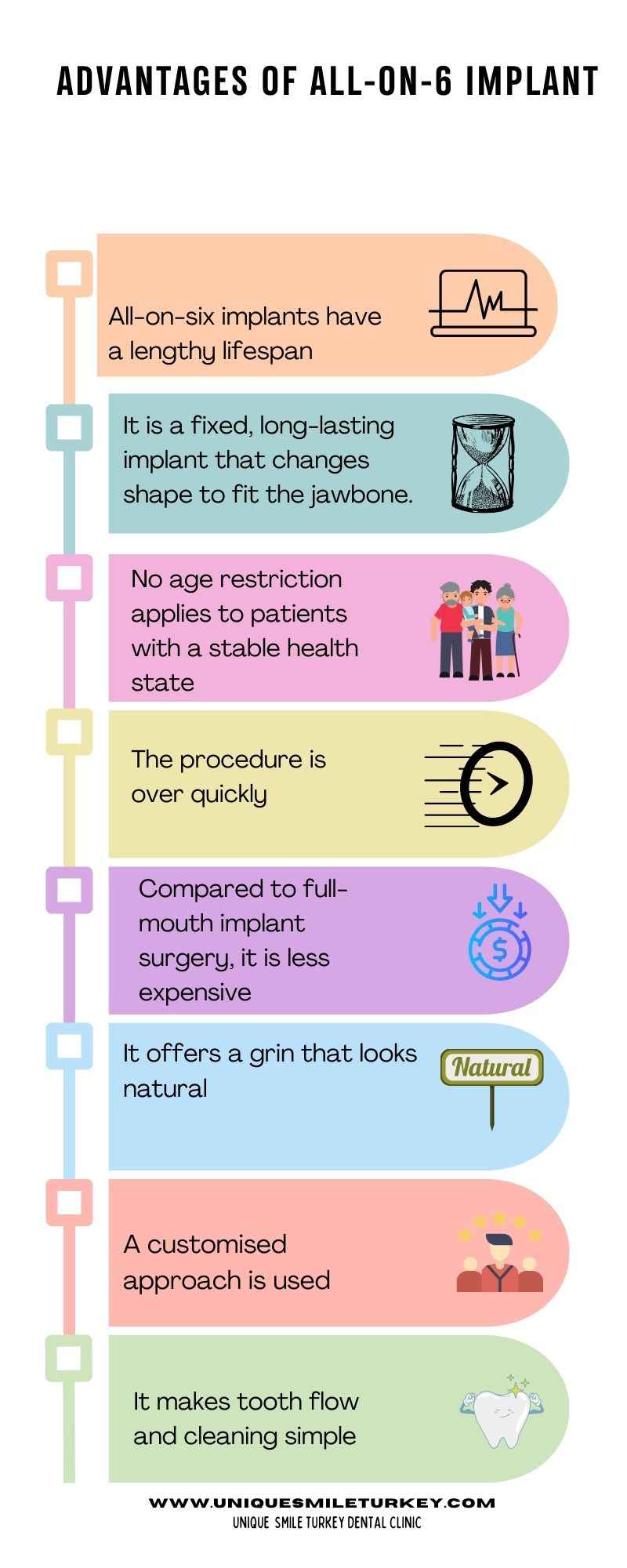 advantages of All-on-Six Implant