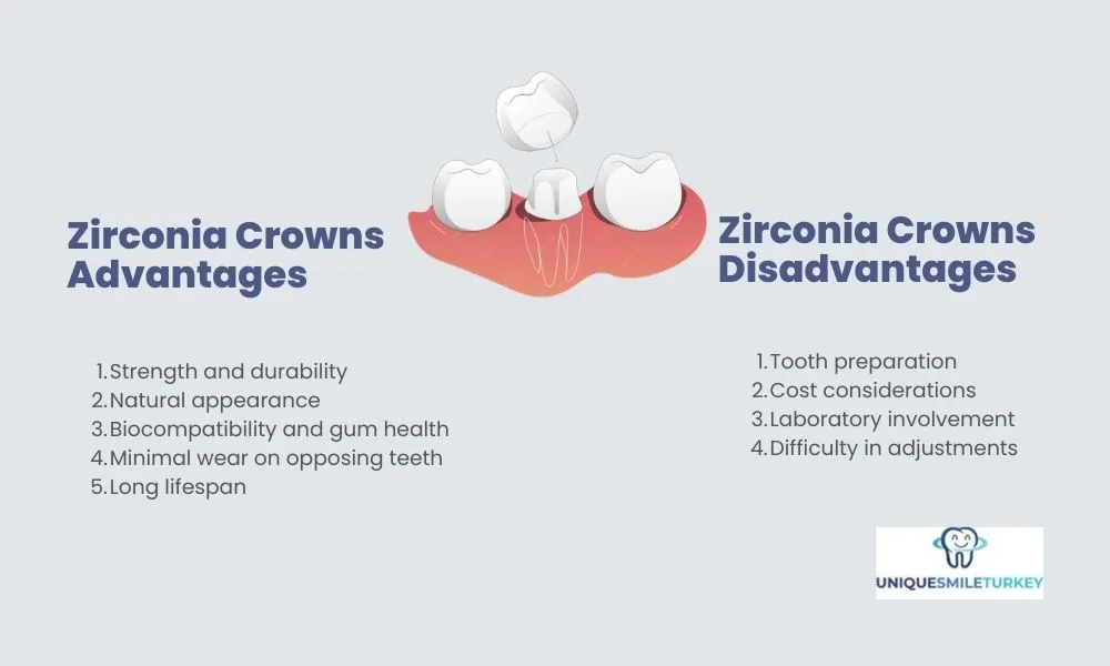 Zirconia Crowns Disadvantages